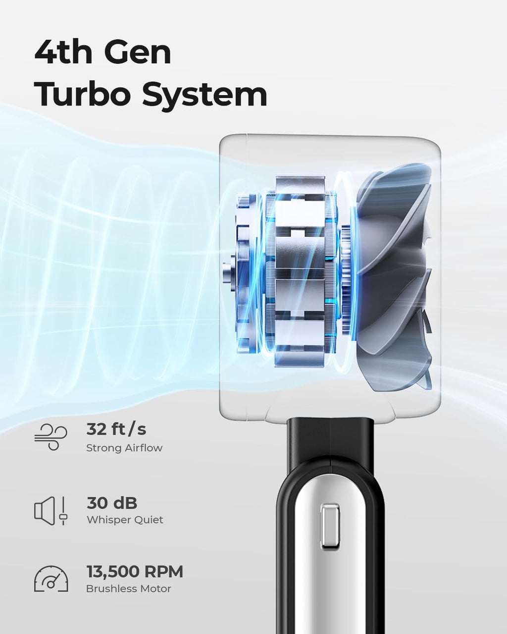 Portable Turbo Handheld Fan – 4000mAh Rechargeable Personal Fan with 5 Speed Settings