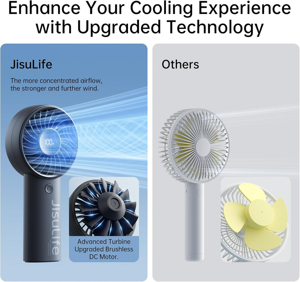 Portable Handheld Fan – USB Rechargeable Personal Fan with 3600mAh Battery, LED Display, 5 Speeds, Powerful Motor, Lanyard for Travel, Beach, Makeup and Outdoor Use