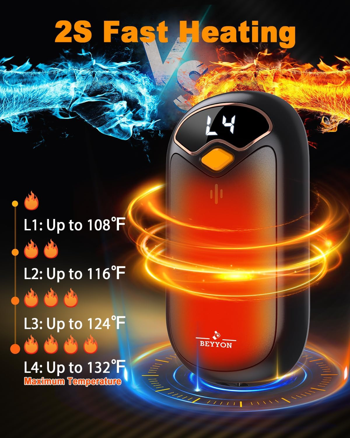 Rechargeable Electric Hand Warmers – 2-Pack Magnetic Pocket Hand Warmers
