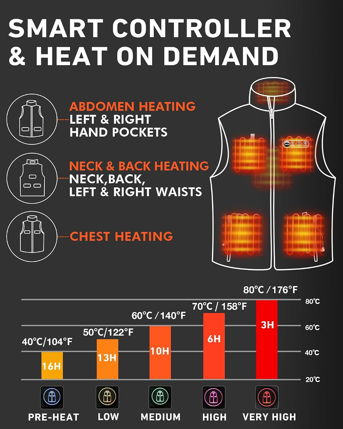 Women's Adjustable Heated Vest – Rechargeable Heated Vest with 7.4V Battery Pack