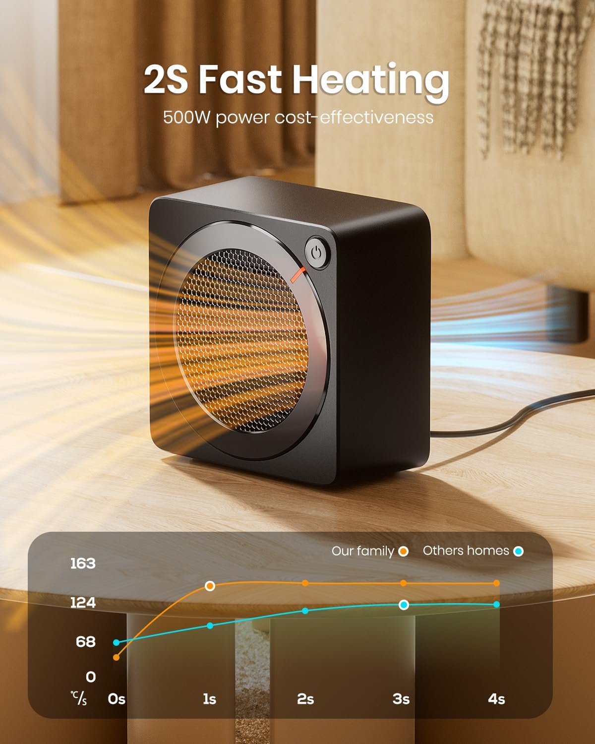 500W Mini Ceramic Space Heater – Portable PTC Fast Heating Desk Heater with Adjustable Thermostat
