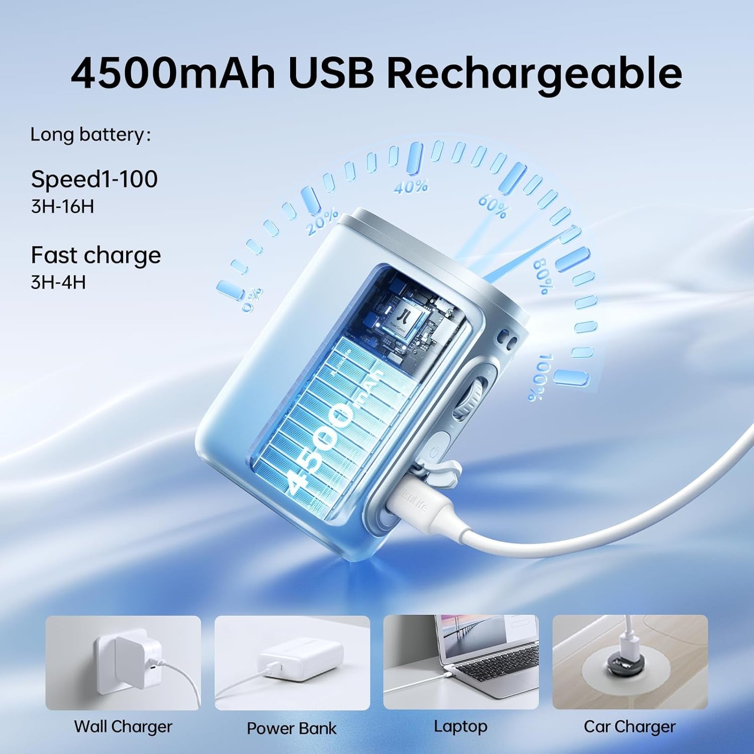 Portable Neck Fan, 100 Speeds, 40000 RPM Cooling, Rechargeable 4500mAh, 16H Runtime, LED Display – Hands-Free Personal Fan