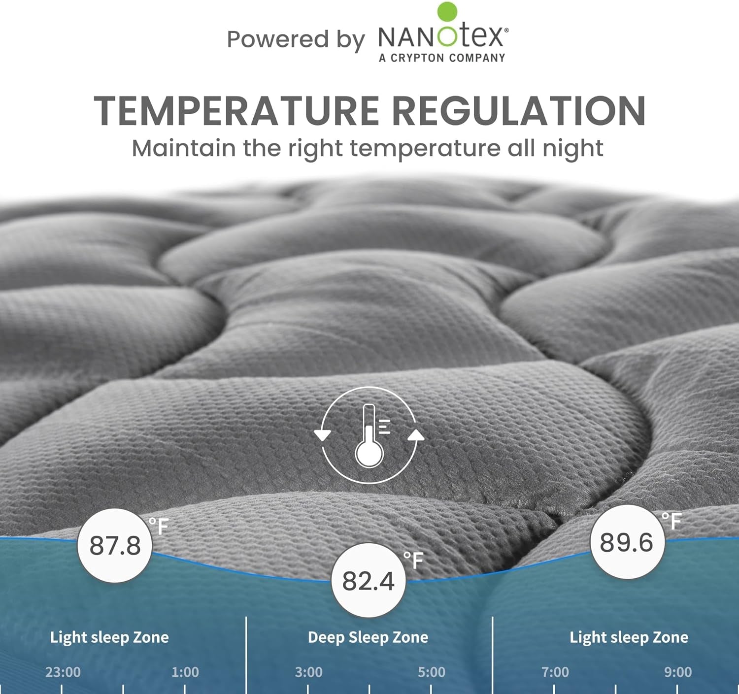 Cooling Twin Mattress Topper for Single Bed – Premium Zoned Mattress Pad Cover with Deep Pocket 8–21", Breathable Quilted Mattress Protector, Soft and Washable Bed Topper