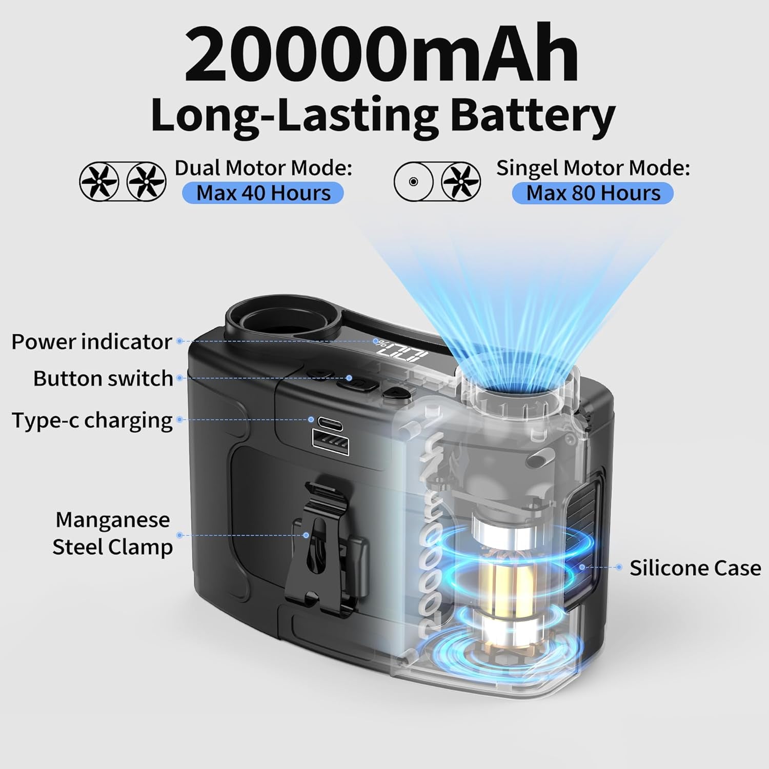 Portable 14500mAh-20000mAh Waist Fan, Dual Motor Clip-On Fan with 10 Speeds, 40H Runtime, Hands-Free Belt & Neck Design